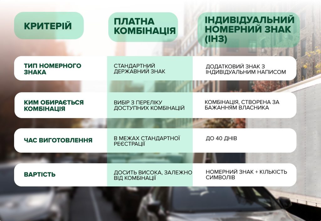 МВС пояснило, чим відрізняються платні номери від індивідуальних: що вибрати водіям