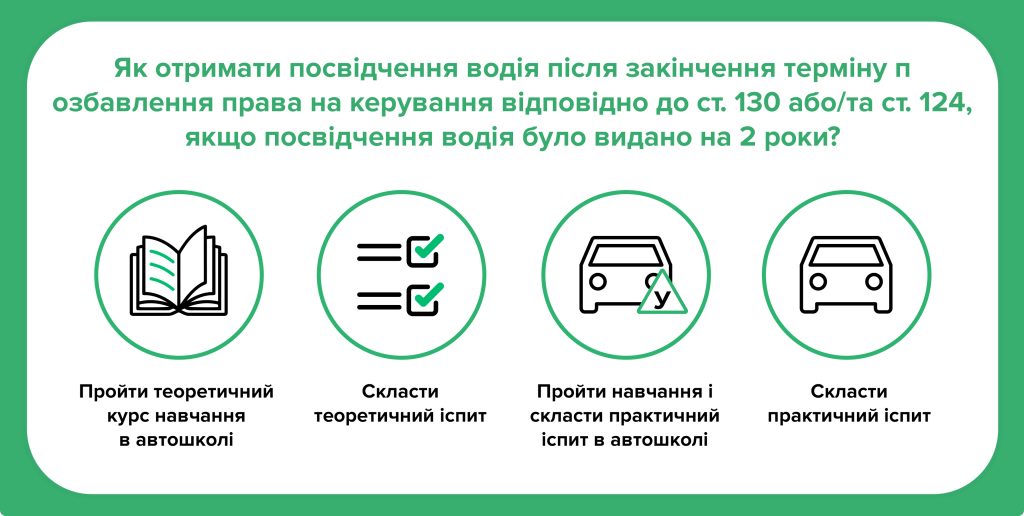 Як водієві повернути посвідчення, якщо його позбавили права керування за рішенням суду