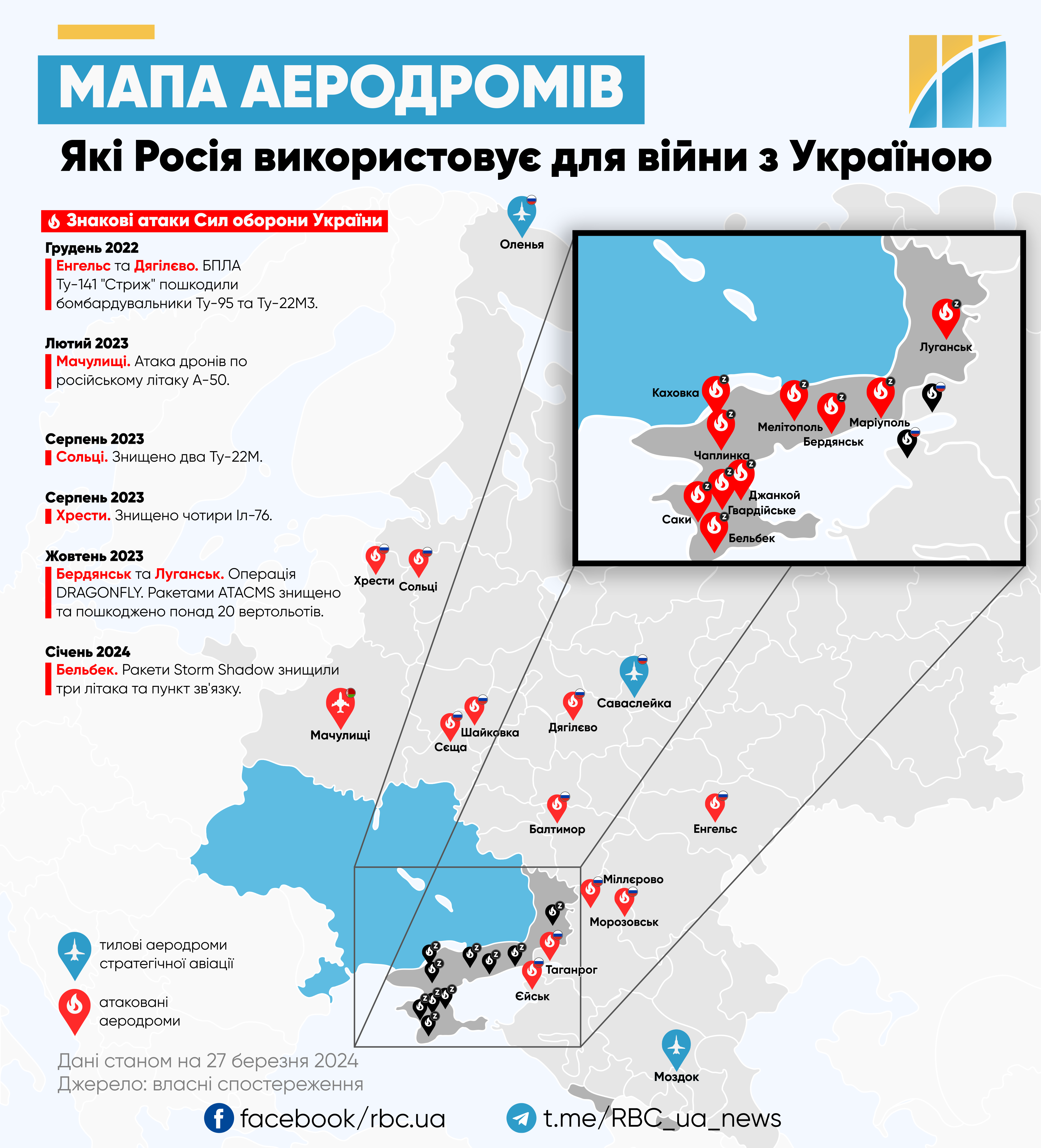 Майданчик для атак. Як РФ використовує аеродроми для війни та чи може по них бити Україна