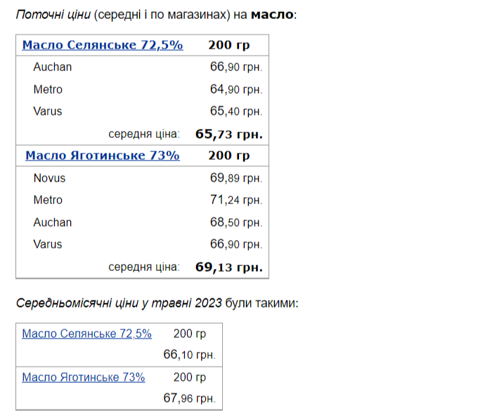 В Україні помітно зросли ціни на "молочку": скільки зараз коштують популярні продукти
