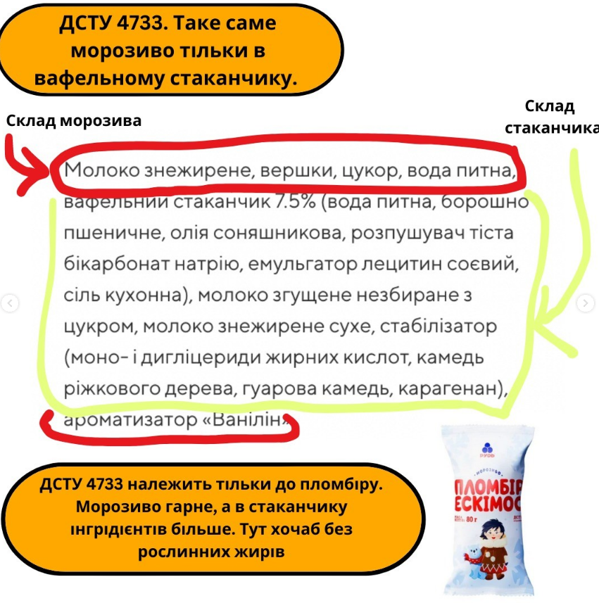 Як вибрати якісне та безпечне морозиво: дієві поради