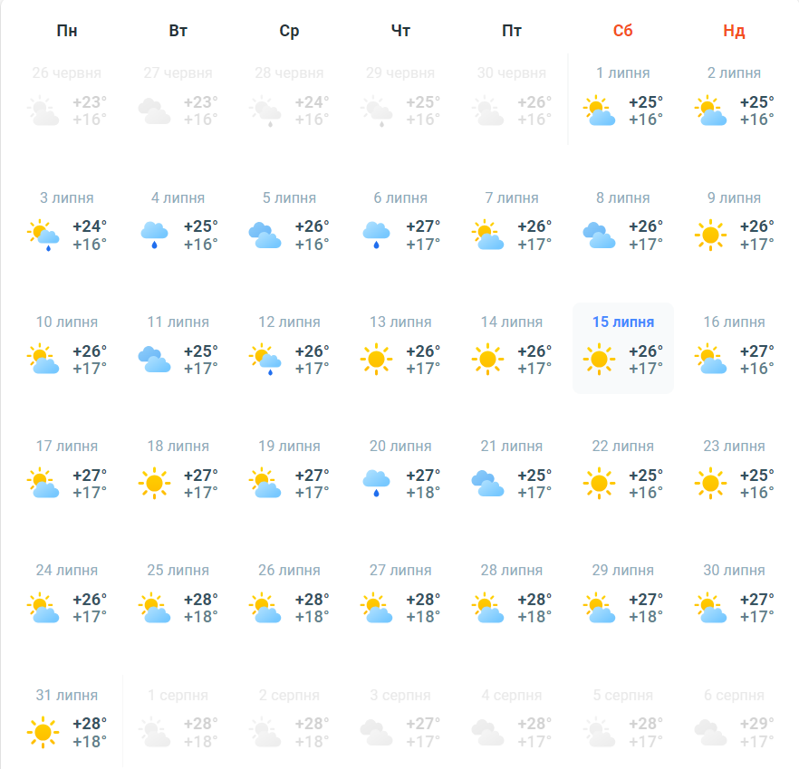 В Європі 48 градусів тепла. Чи може аномальна спека прийти до України?