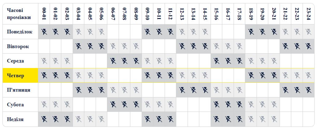 Київ та Одеса повернулися до графіків відключення світла: де їх знайти