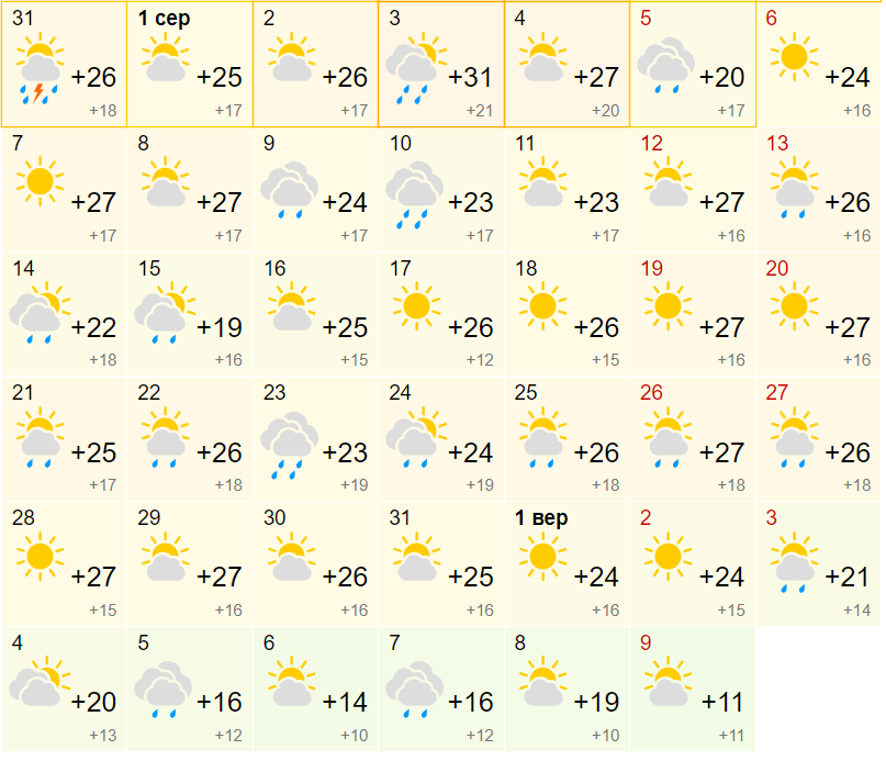 Спека до 39 градусів. Стало відомо, якою буде погода в Україні в серпні
