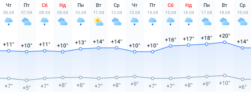 Стало известно, когда в Украине будет потепление: синоптики назвали точную дату