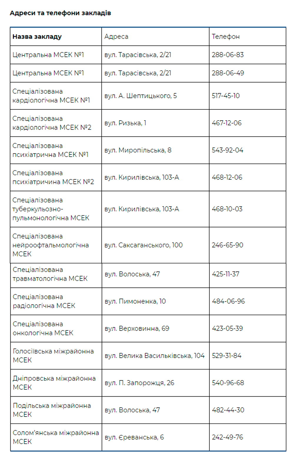 Нужно ли переоформлять инвалидность: адреса МСЭК в Киеве
