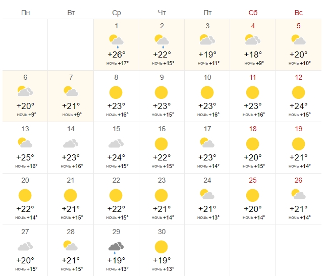 Особого тепла в сентябре не ждите: синоптики обновили прогноз на осень