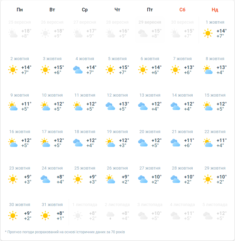 Дощі чи сонце? Якою буде погода в жовтні 2023 в Україні: прогнози синоптиків