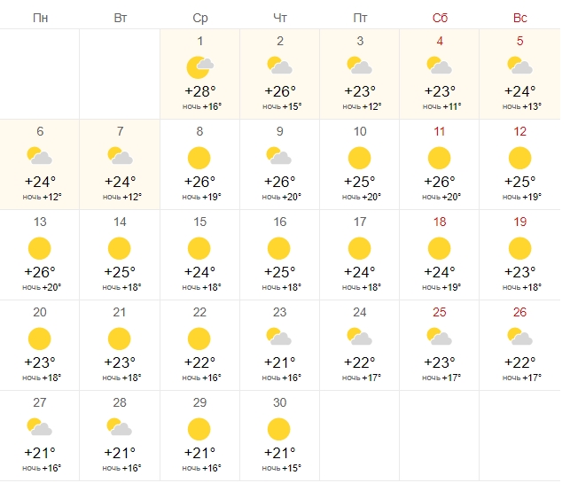 Особого тепла в сентябре не ждите: синоптики обновили прогноз на осень