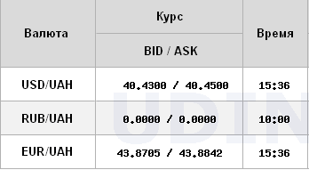 Нацбанк послабив курс долара після історичного максимуму