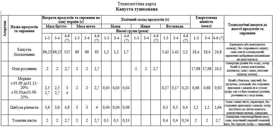 Рожеві сирники та овочеві мафіни: чим годуватимуть дітей у дитячих садочках