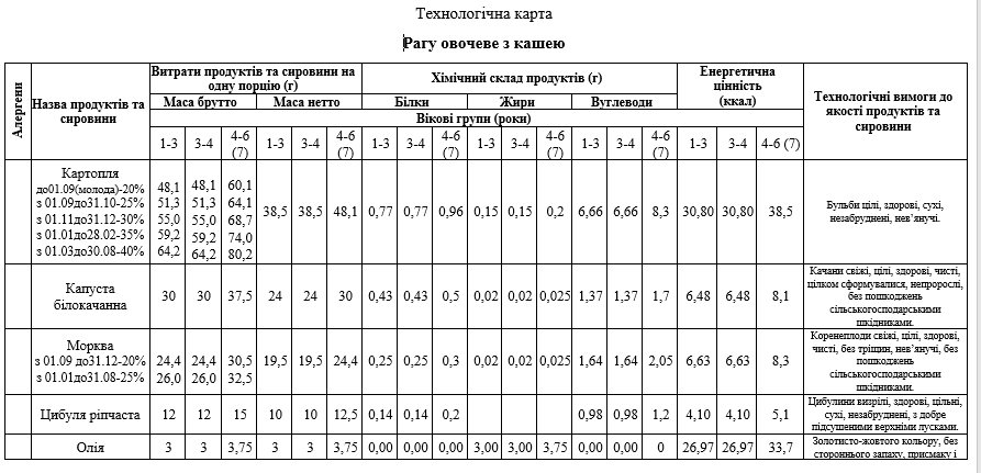 Рожеві сирники та овочеві мафіни: чим годуватимуть дітей у дитячих садочках