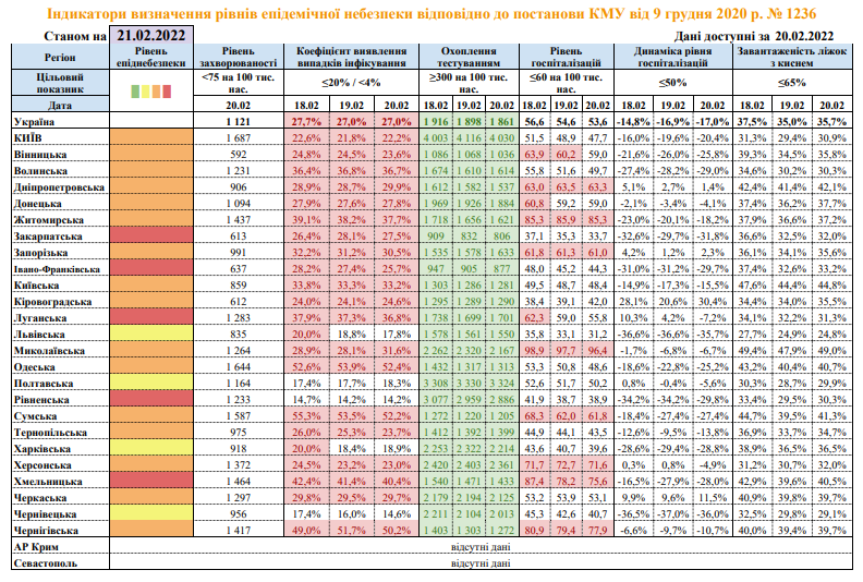 Карантин в Украине. В "красной" зоне пять областей, еще четыре - в "желтой"