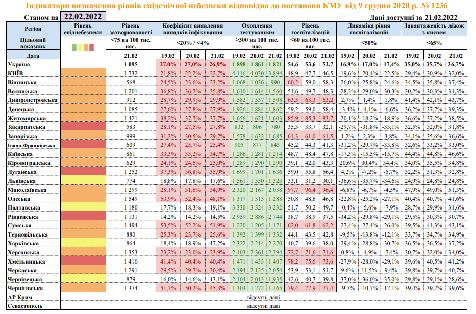 Пять областей "красные", четыре - "желтые": обновлены карантинные зоны в Украине