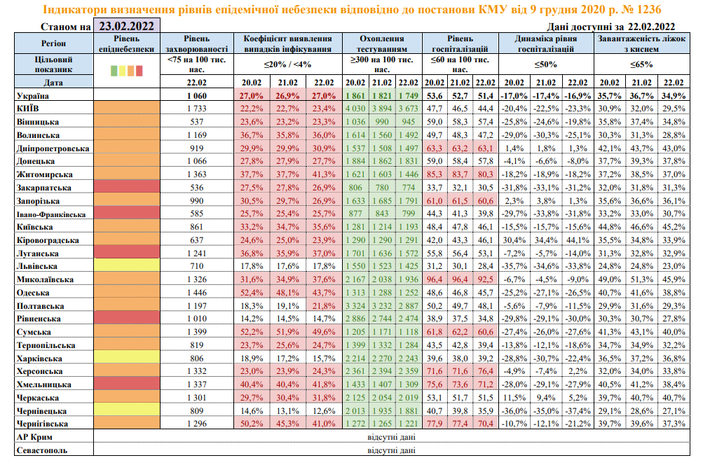 "Желтая" зона сократилась. Минздрав обновил карантинное распределение