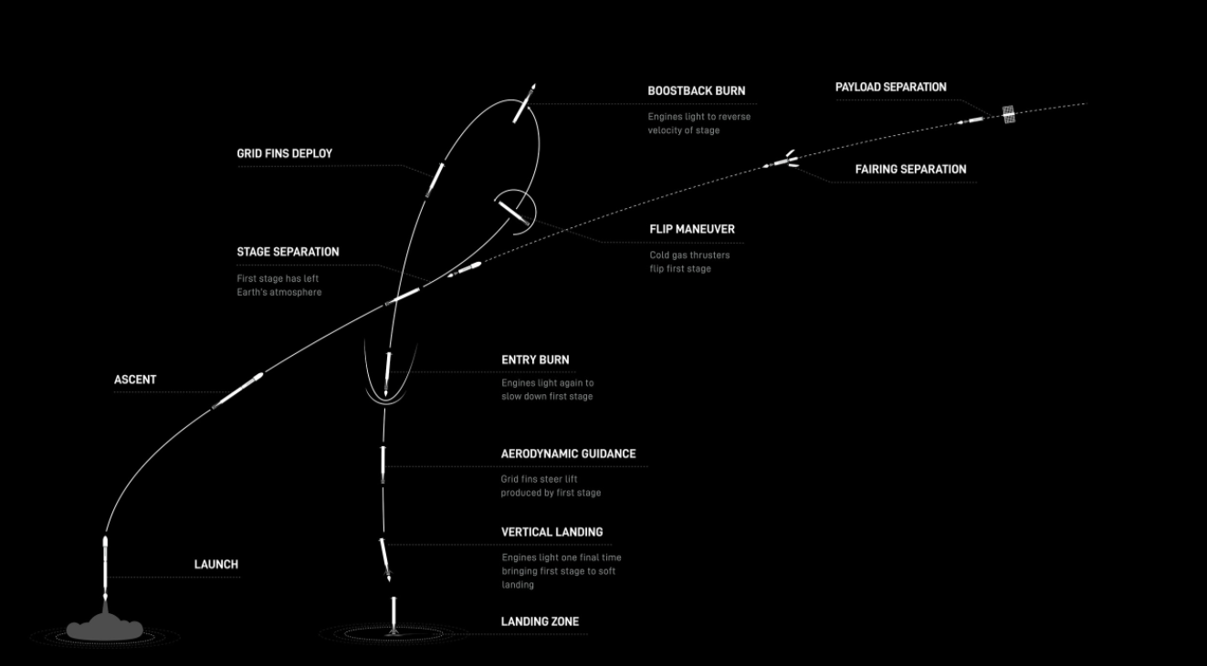 Украина возвращается в космос. Трансляция запуска спутника "Сич-2-30"