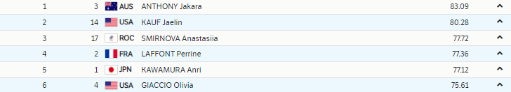 Австралійка здобула "золото" Олімпіади в могулі