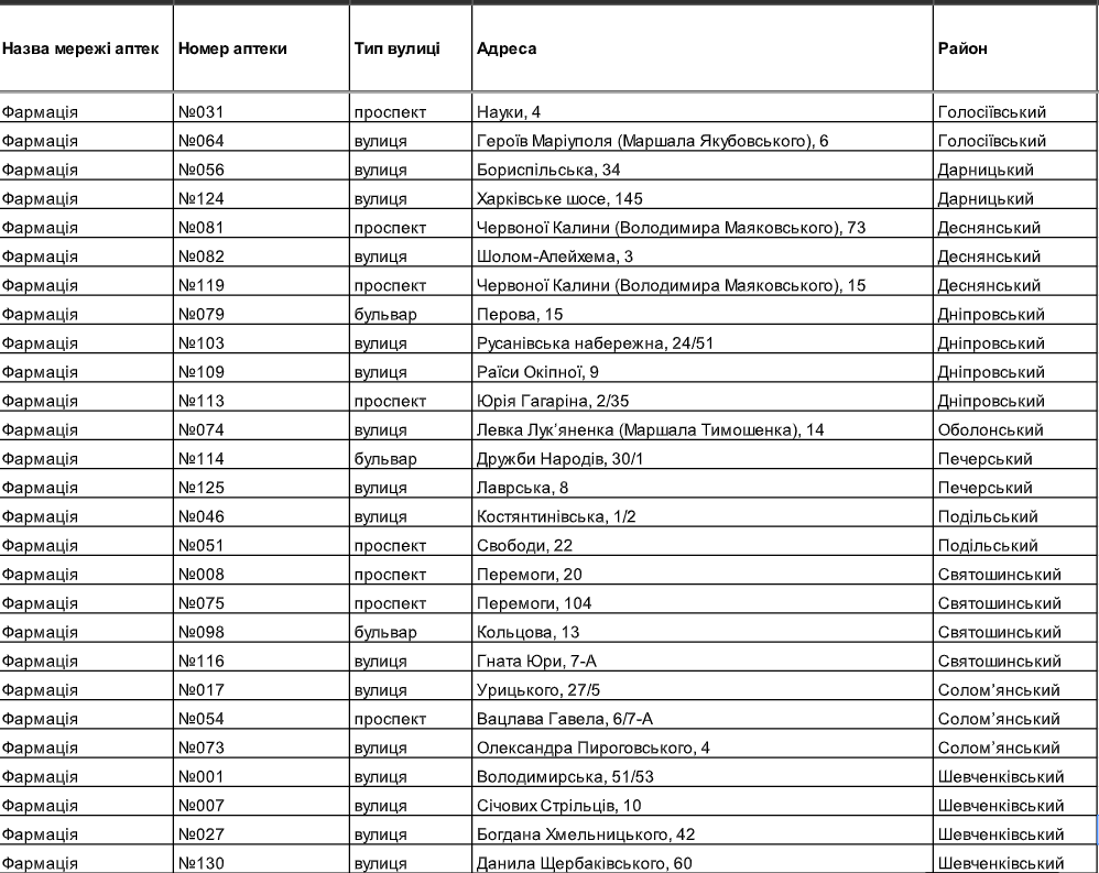 Какие ветклиники и аптеки продолжат работу в Киеве при отсутствии света: список адресов