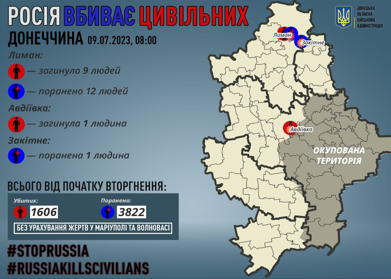 Кількість загиблих внаслідок обстрілу Лиману зросла до 9