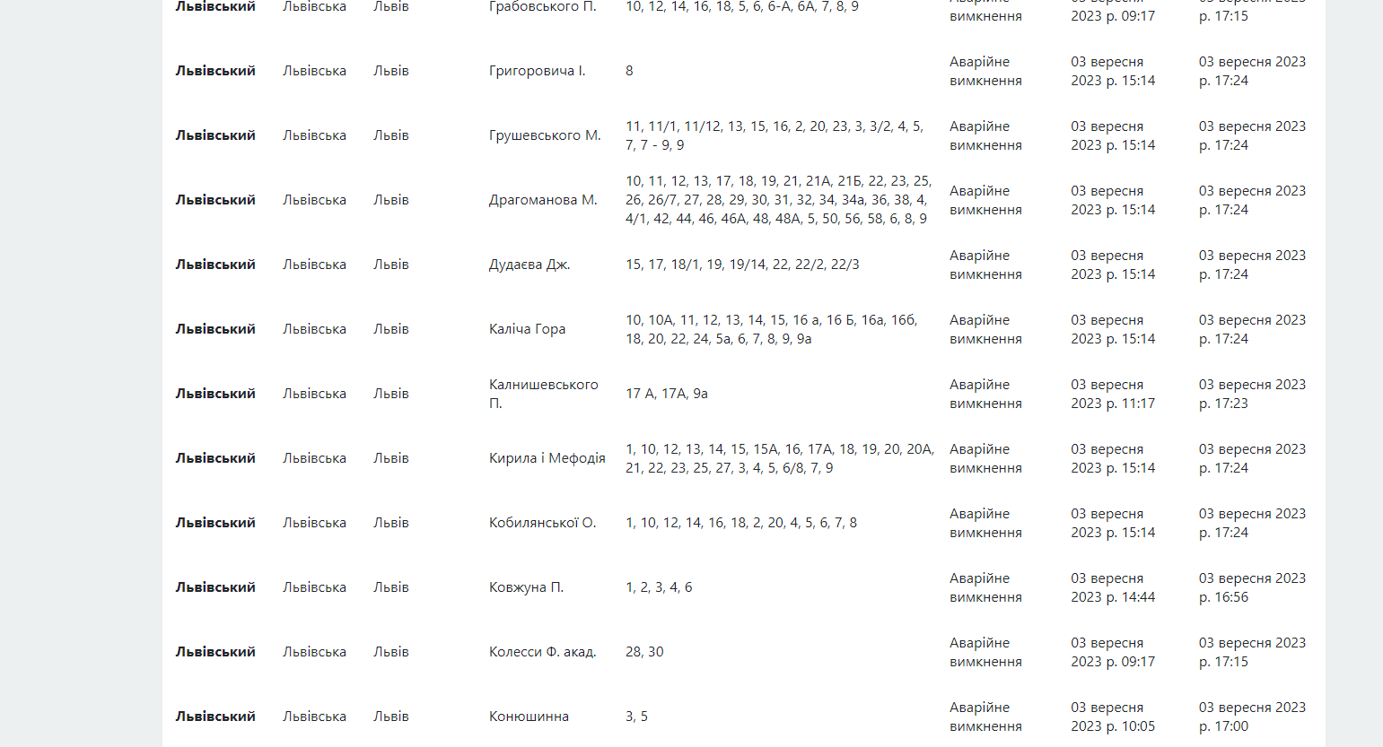 Подтопления и отключения света. Львов накрыл сильный ливень