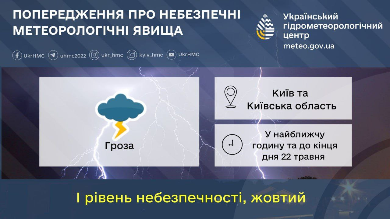 У Києві очікується негода, утримуватиметься до кінця доби