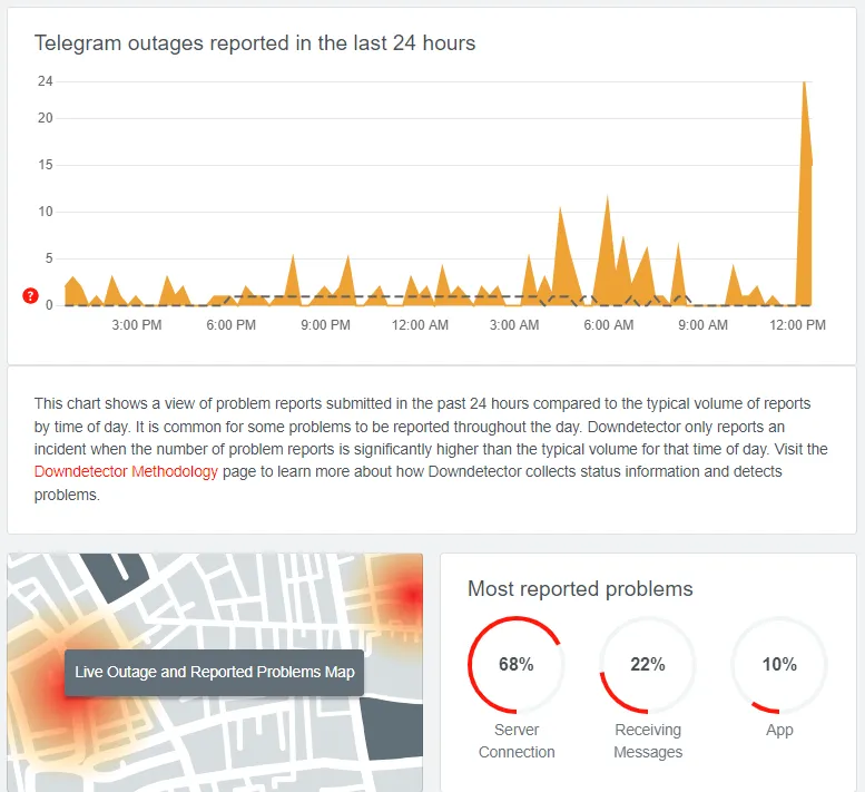 У Telegram стався масштабний збій: що відомо