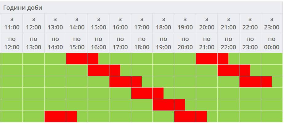 В Украине возвращают отключения света: где будут действовать графики