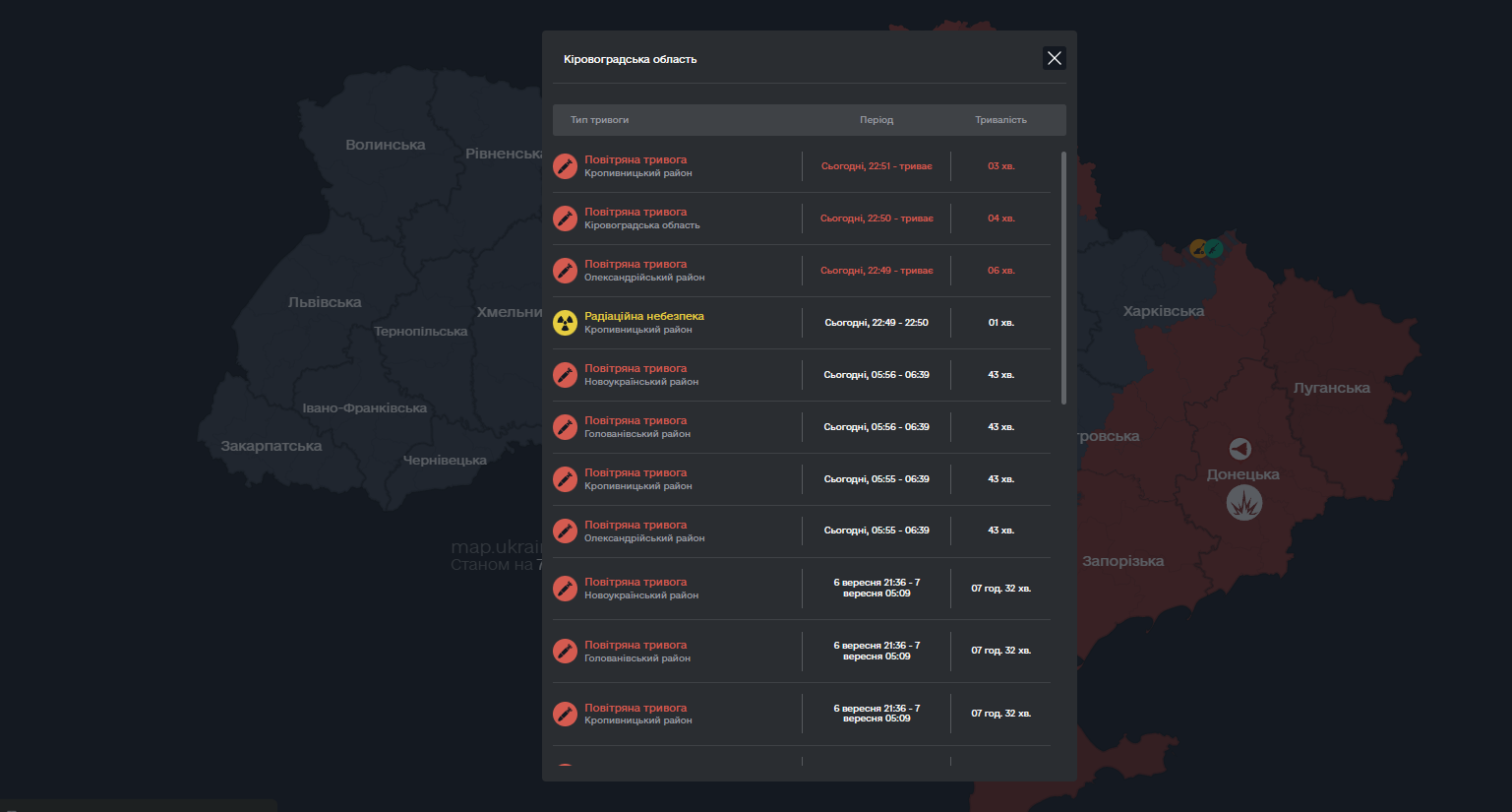 У Кропивницькому районі оголошували радіаційну небезпеку: що відомо