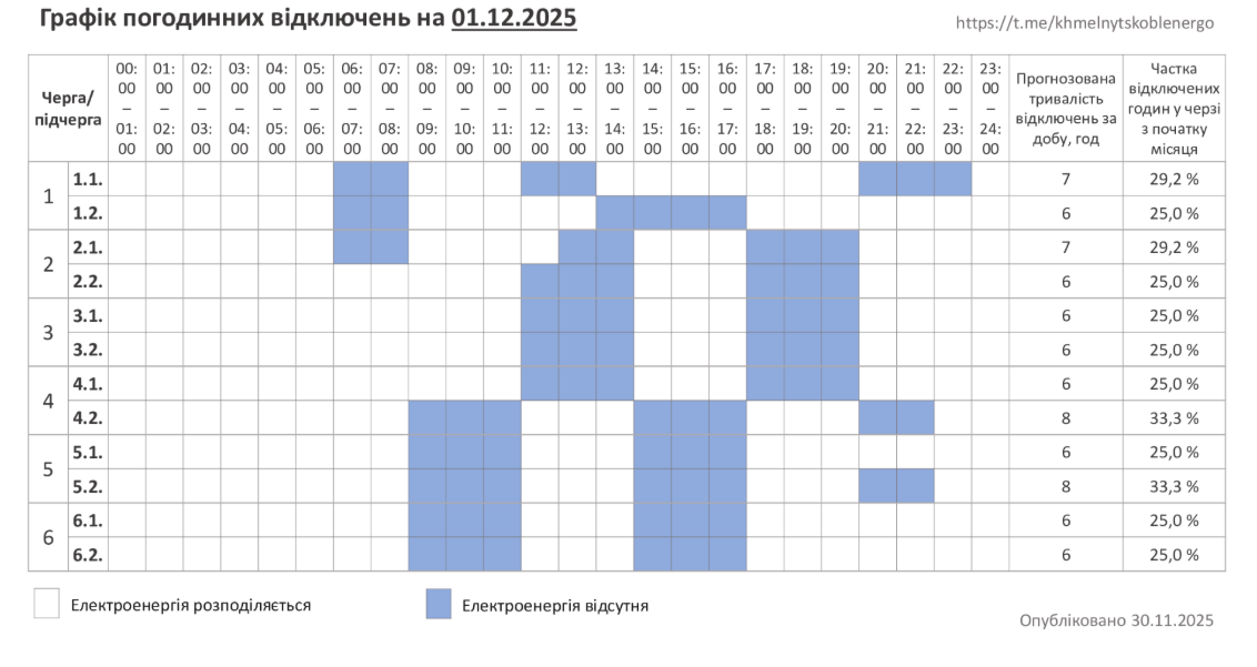 В Украине действуют графики во всех областях: как отключают свет 1 декабря по регионам