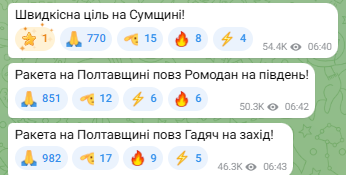 У Києві та областях знову тривога через ракетну атаку: де загроза ударів