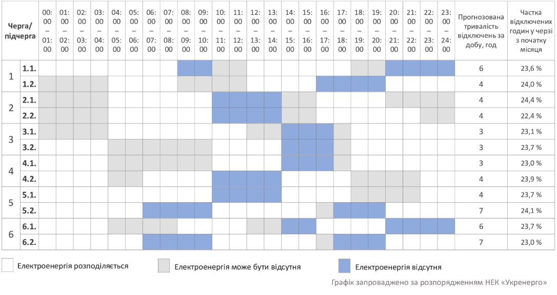 Світло вимикатимуть через обстріли й негоду: графіки на 29 грудня