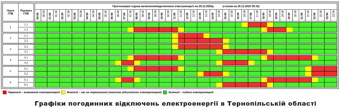 Світло вимикатимуть через обстріли й негоду: графіки на 29 грудня