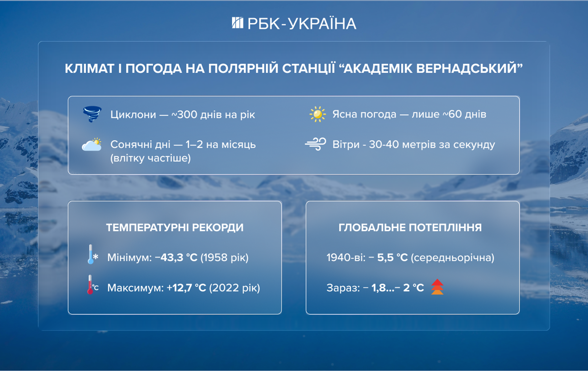 Пінгвіни, ізоляція і полярна ніч: як живуть полярники на станції "Академік Вернадський"