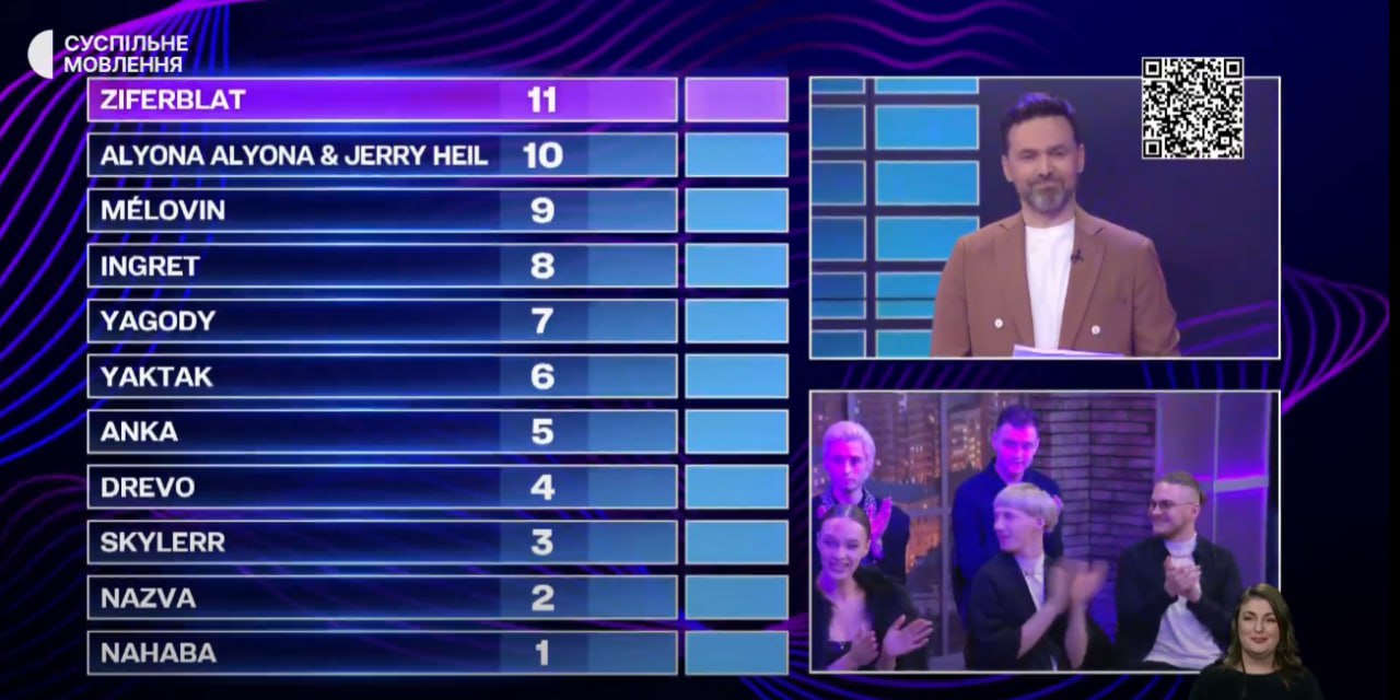 Стало відомо, хто поїде на Євробачення 2024 від України