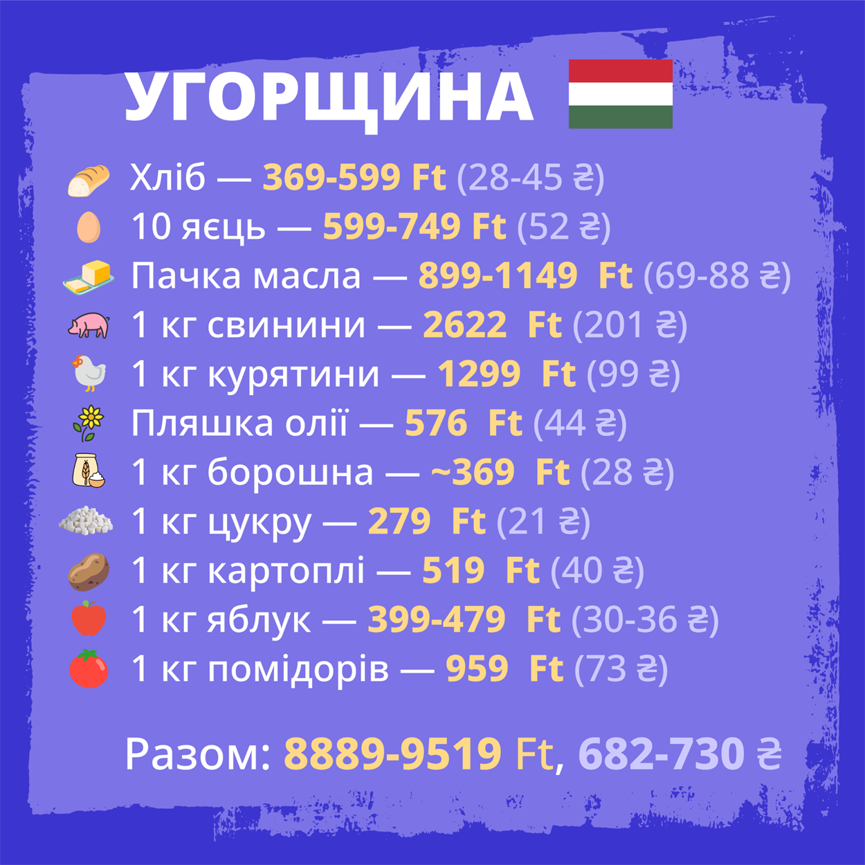 Стоимость продуктового набора украинцев за границей: где питаться дешевле всего