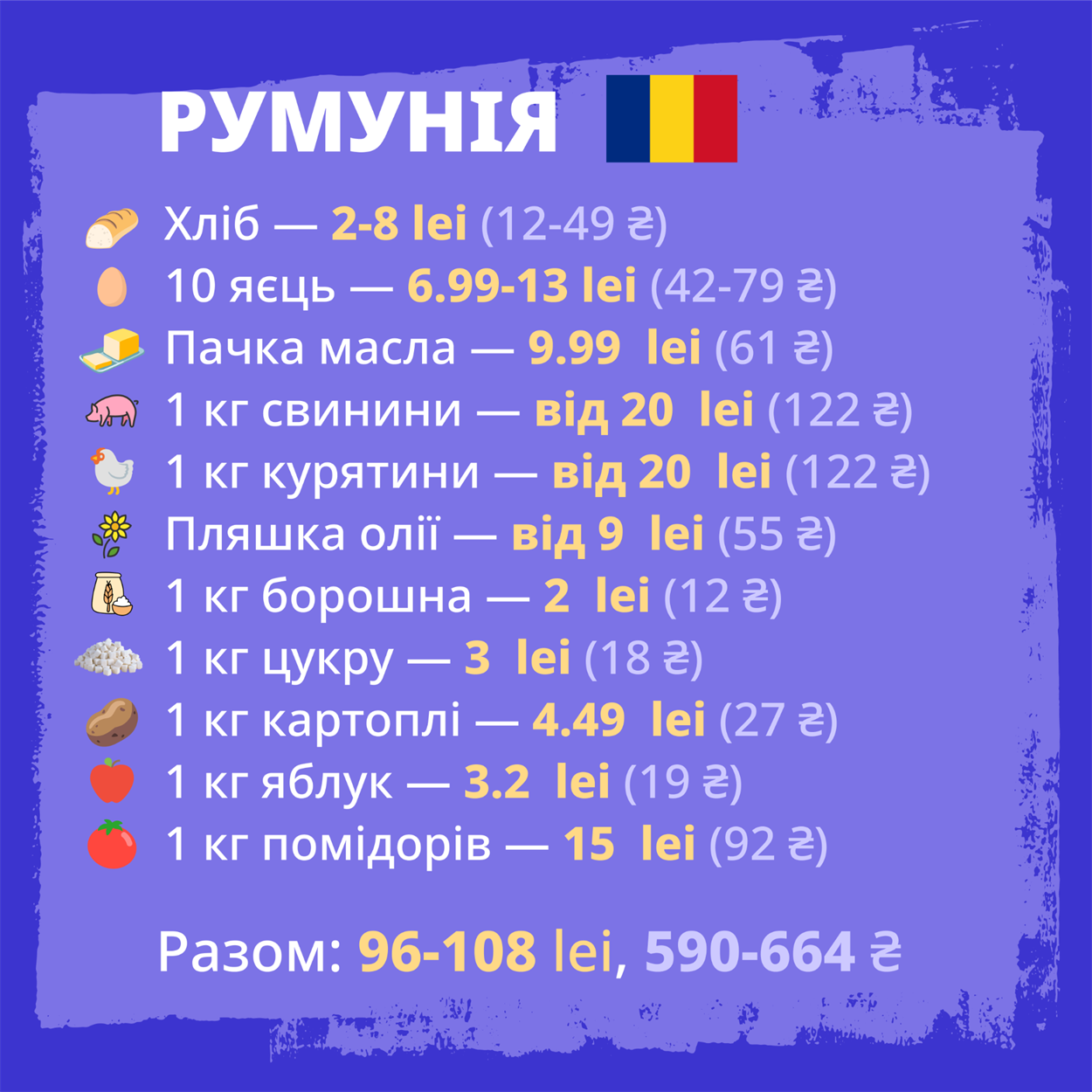 Стоимость продуктового набора украинцев за границей: где питаться дешевле всего