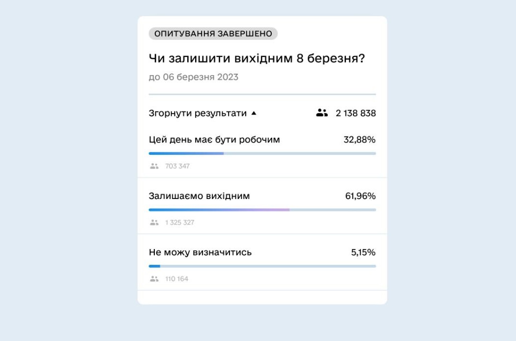 Не день "весни й краси". Історія свята 8 березня та чи скасують його в Україні