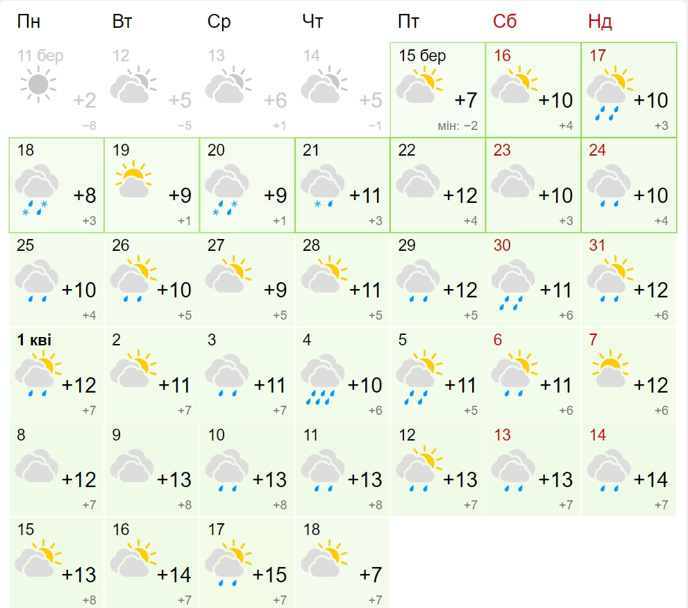 Потепління скасовується? Синоптик розповів, якою буде погода до кінця березня