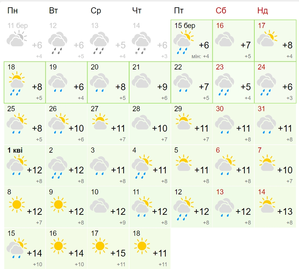 Потепління скасовується? Синоптик розповів, якою буде погода до кінця березня