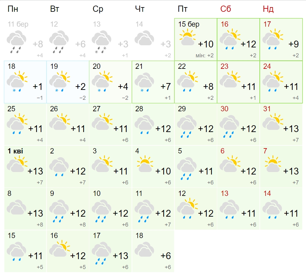 Потепління скасовується? Синоптик розповів, якою буде погода до кінця березня