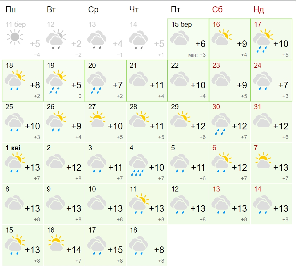 Потепління скасовується? Синоптик розповів, якою буде погода до кінця березня