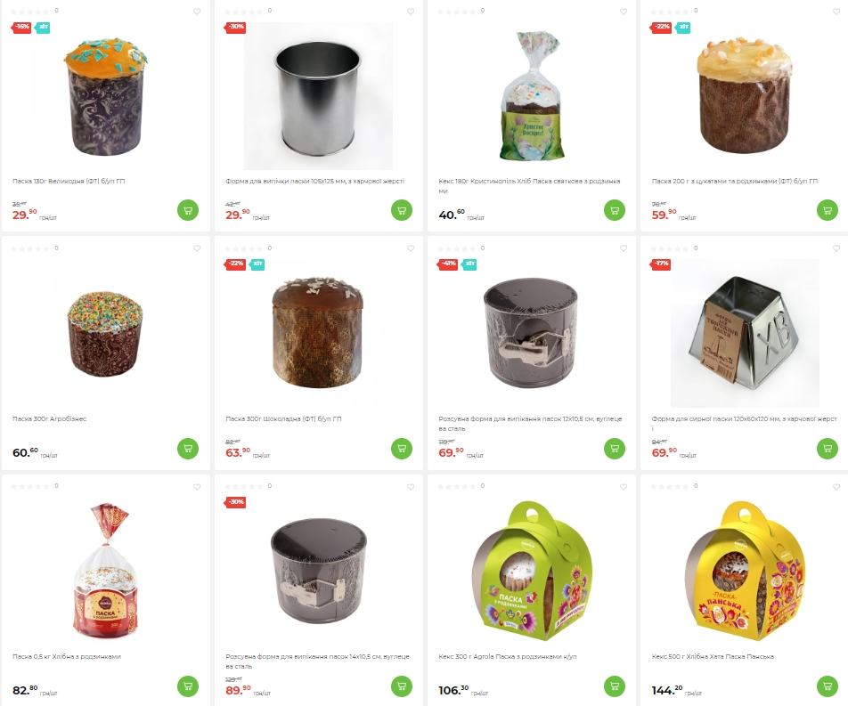 Крафтовая, с изюмом, цукатами и клюквой или панетоне: сколько стоит паска в Украине