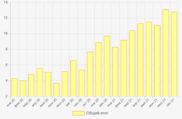 Импорт компонентов для "кустарного" выпуска бензина продолжает расти
