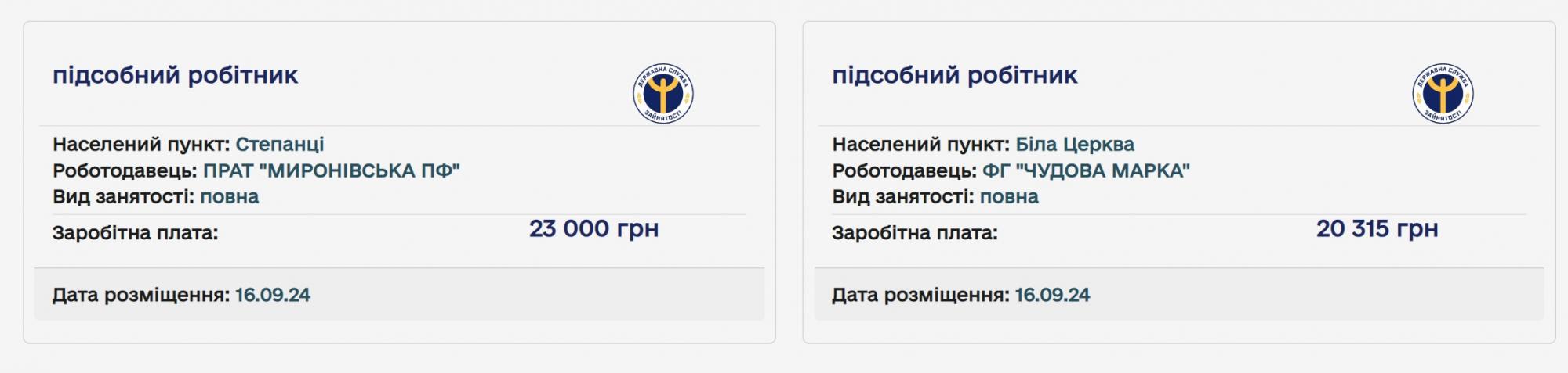 Робота без досвіду. Топ-10 вакансій для новачків