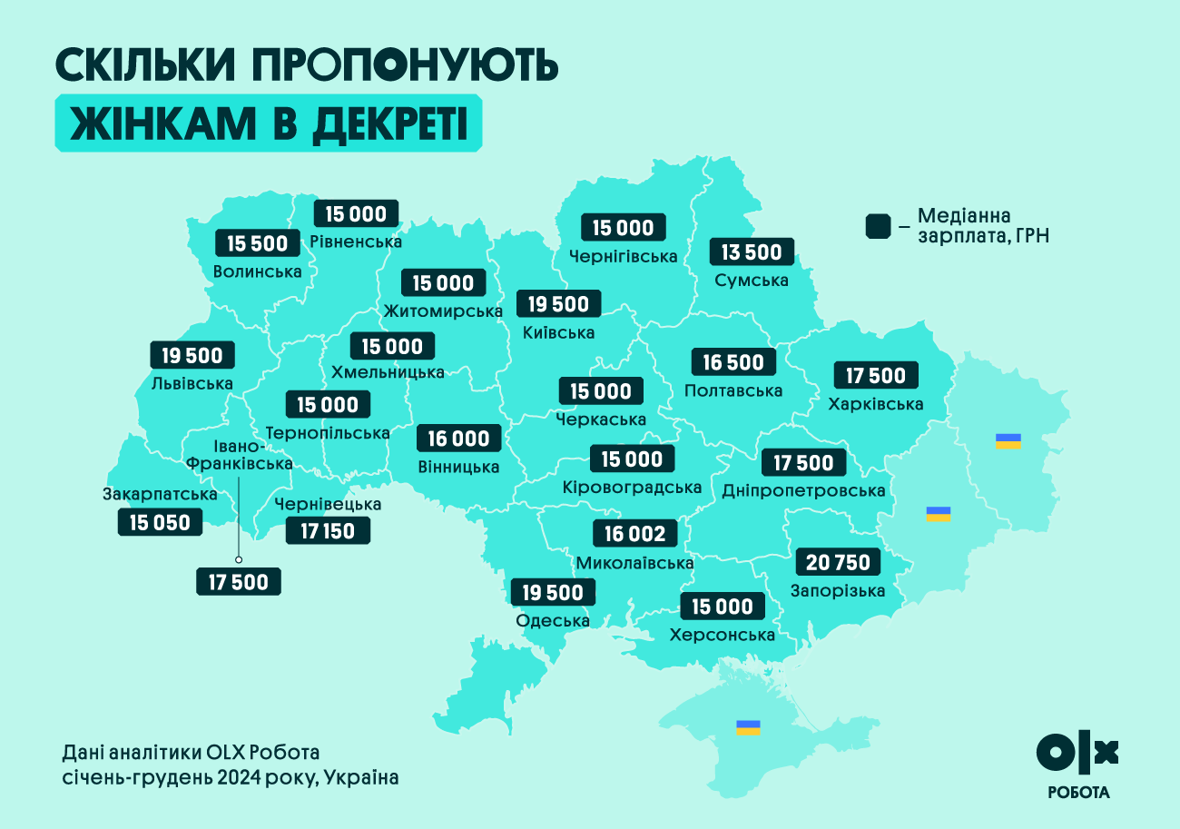 Робота в умовах війни: у яких регіонах пенсіонерам та УБД пропонують найбільші зарплати