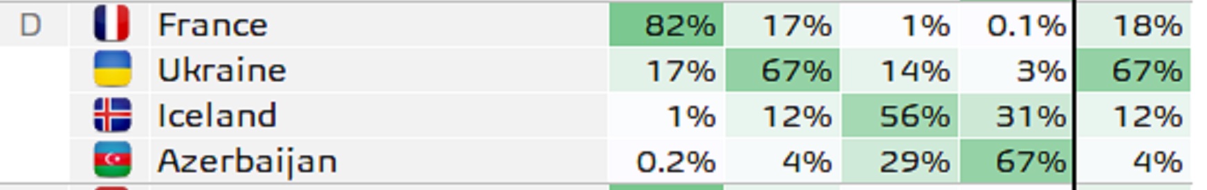 Выйдет ли сборная Украины на ЧМ-2026: какие шансы дают после разгрома от Бельгии