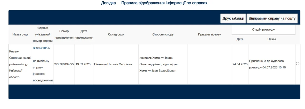 Ілона Гвоздьова розлучається з чоловіком після 10 років шлюбу