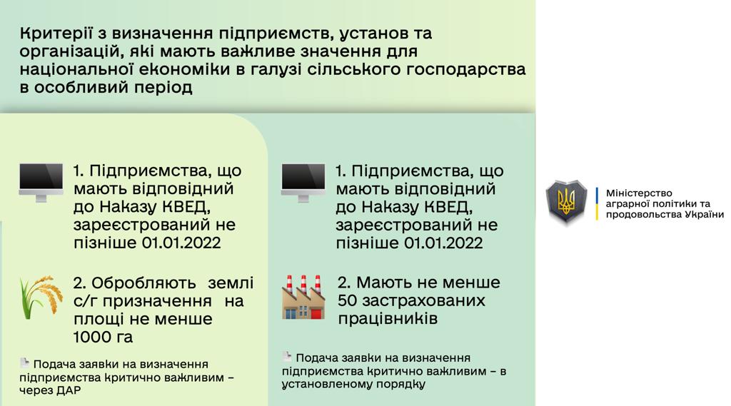 Бронювання працівників: Мінагрополітики визначило, на яких підприємствах це можливо