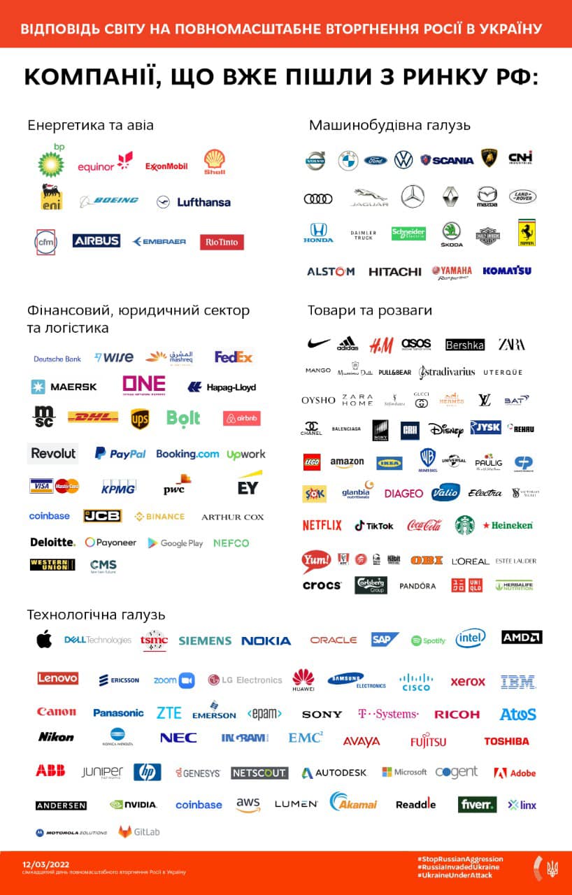 Мировые компании уходят из России - их почти 200: опубликован список