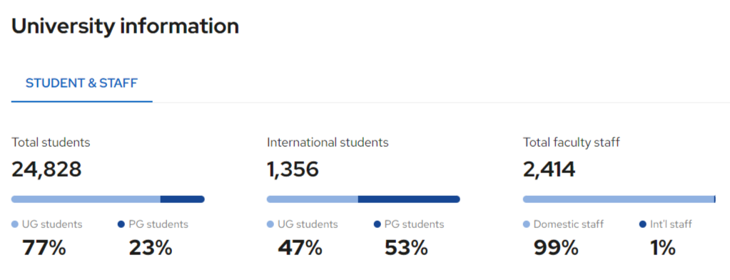 Два київські виші увійшли до рейтингу найкращих у світі: які саме